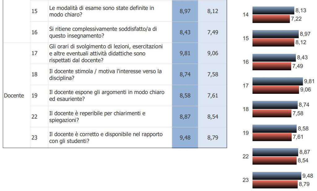 Valutazione del corso dell aa