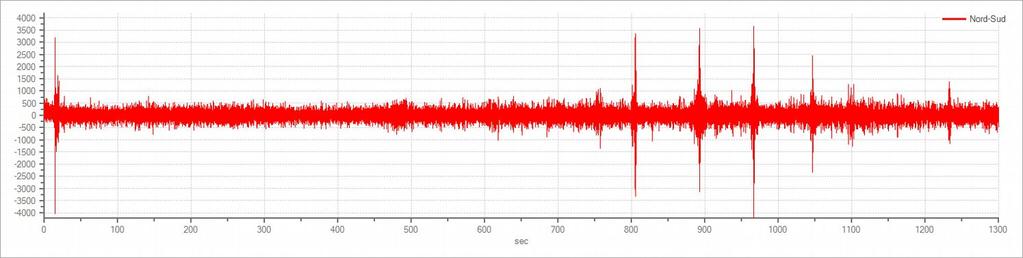 HVSR 9 Tracce in input Numero tracce: Durata registrazione: Frequenza di campionamento: Numero campioni: Direzioni tracce: 3 1300 s 300.