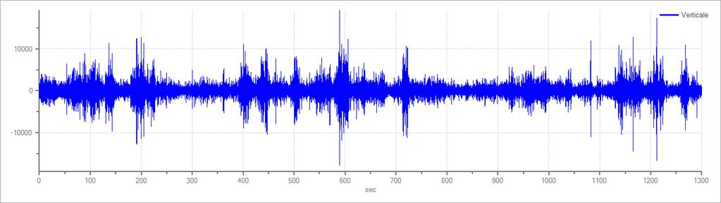 HVSR 15 Tracce in input Numero tracce: Durata registrazione: Frequenza di campionamento: Numero campioni: Direzioni tracce: 3 1300 s 300.