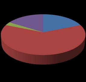 Gravità infortuni 2016 invalidità permanent e 0% oltre 40