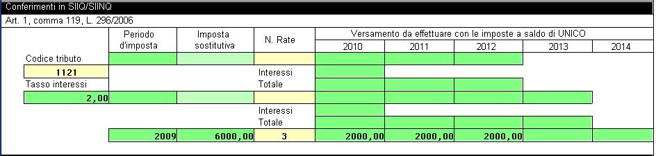 Attenzione Si precisa che per imposte sostitutive delle sezioni Ingresso regime SIIQ/SIINQ, Conferimenti in SIIQ/SIINQ, Deduzioni extracontabili, Operazioni straordinarie e Crediti