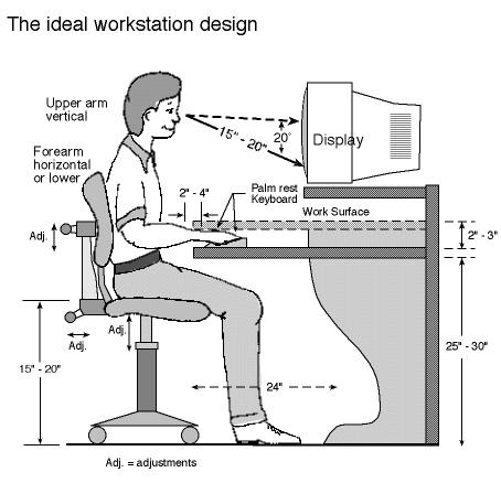 Fattori ergonomici sedie