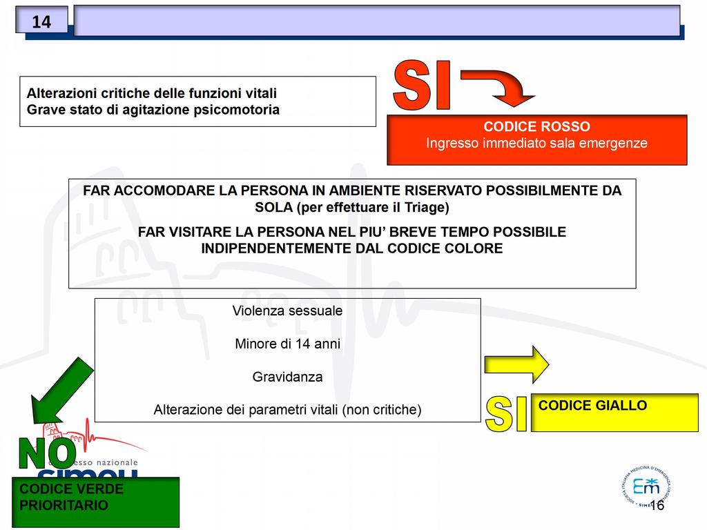 14 TRIAGE NELLA PERSONA VITTIMA DI