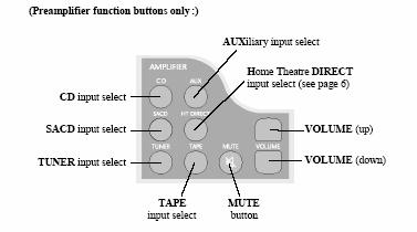 TELECOMANDO TELECOMANDO I tasti blue sul telecomando permettono di attivare le funzioni principali dell amplificatore da una distanza conveniente.