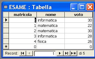 Utilizzo del DataBase Le tabelle contengono i dati che