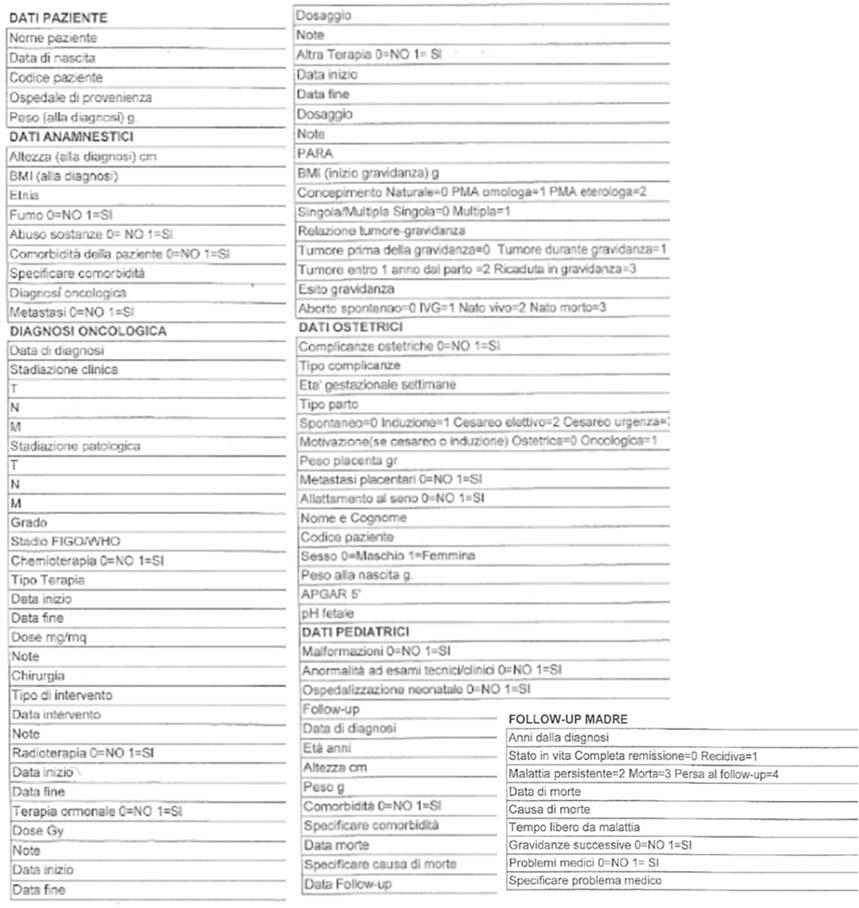 3. Studio «analitico» longitudinale Database condiviso: dati epidemiologici e clinici (parametri ostetrici, oncologici, decorso della gravidanza, terapia, outcome materno, outcome fetale, etc.