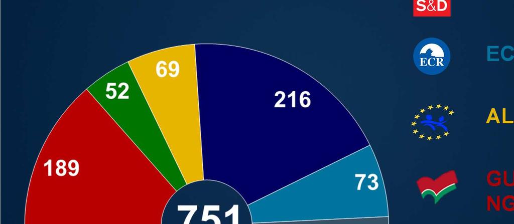 Europea/ Sinistra Verde