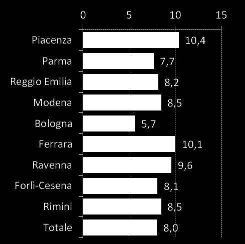 12 con provvedimento di affidamento al servizio sociale tra il 2012 ed il 2013 sono in aumento (in