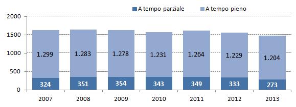 Bambini e ragazzi in affidamento Le consistenze al 31.12.