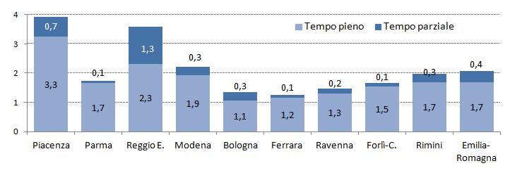 Bambini e ragazzi in affidamento nei territori La suddivisione rispetto ai minori in affido fuori famiglia ci permette un confronto maggiormente omogeneo della diffusione sul territorio regionale: -