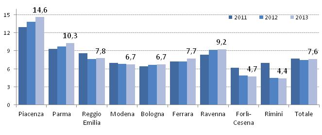 Bambini e ragazzi in carico ai servizi sociali al 31.