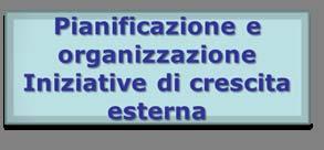 Pianificazione e organizzazione Iniziative R&D Gestione e organizzazione Iniziative sviluppo mercato e/o sviluppo