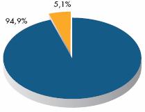 Fonti di finanziamento della spesa R&S