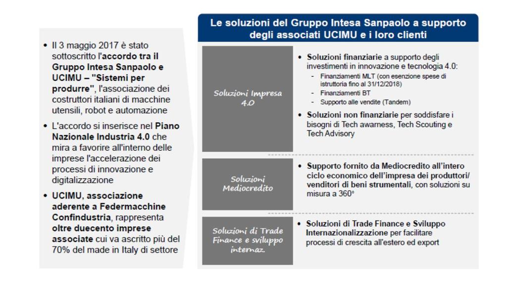 L accordo Gruppo Intesa Sanpaolo UCIMU