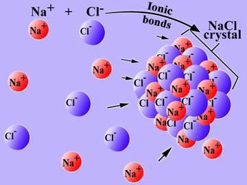 La formula di un composto molecolare descrive la composizione di una singola molecola.