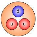 identificate nel 1932 da James Chadwick) r at = raggio atomico Atomo r at 10-10 m r nucl = raggio nucleo elettroni (e - ) nucleo