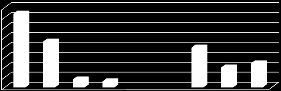 Grafico 4: Distribuzione del campione totale per tipologia