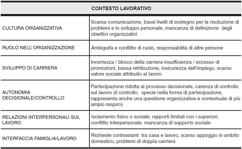 VALUTAZIONE OGGETTIVA Indicatori relativi al Contesto