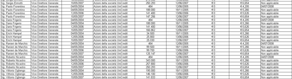 PIANI DI COMPENSI BASATI SU STRUMENTI FINANZIARI Tabella n.