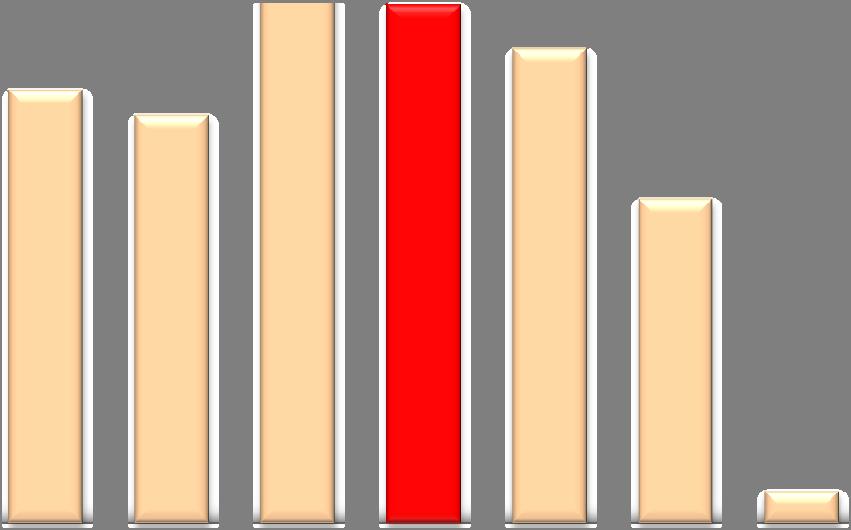 Ristoranti e altre att.ristorazione (a) - Dinamica imprese (*) Variazioni % 2017-2018 al 31.