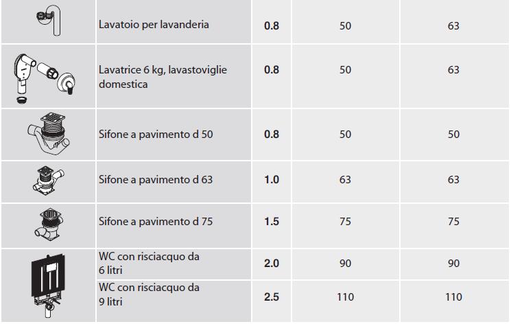 modulo IMPIANTI a.