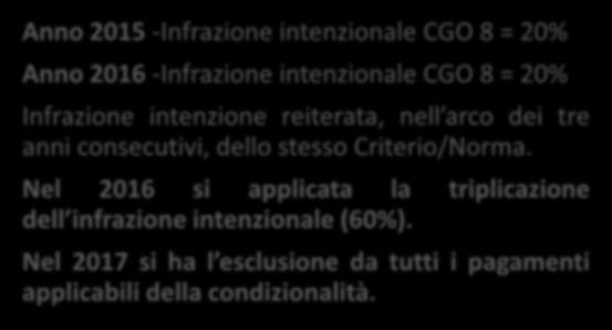 Anno 2015 -Infrazione intenzionale CGO 8 = 20% Anno 2016 -Infrazione intenzionale CGO 8 = 20% Infrazione intenzione reiterata, nell arco dei tre anni consecutivi, dello