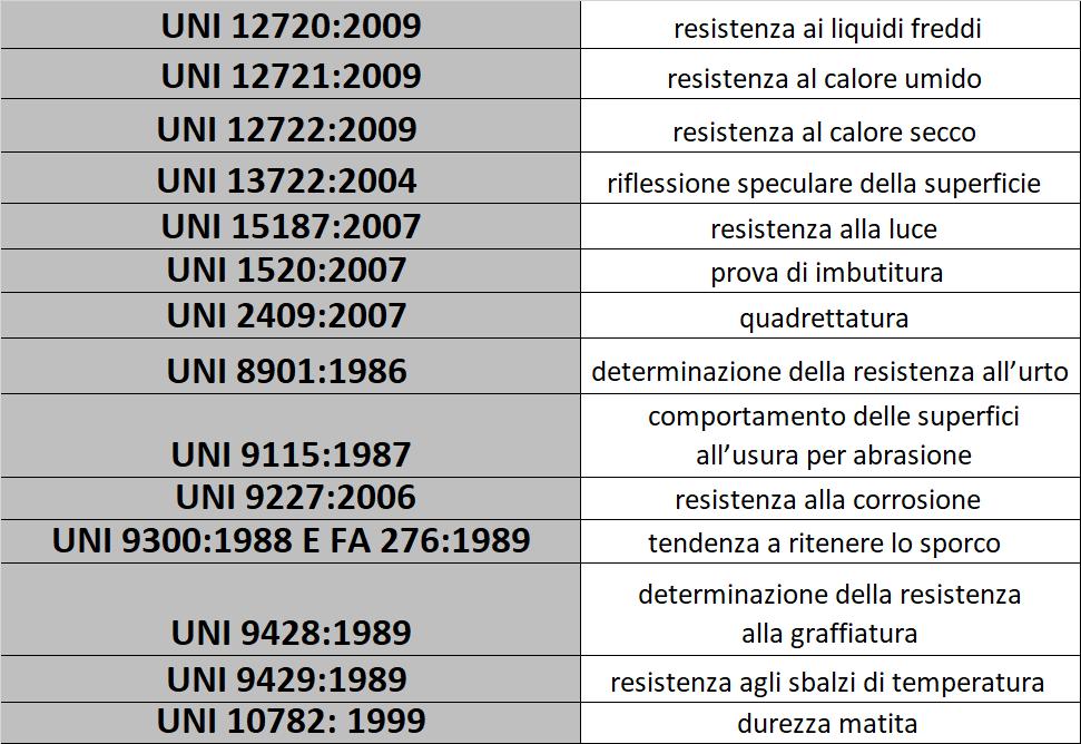 CERTIFICAZIONI: Le informazioni sopra riportate sono a titolo indicativo e suscettibili di modifiche