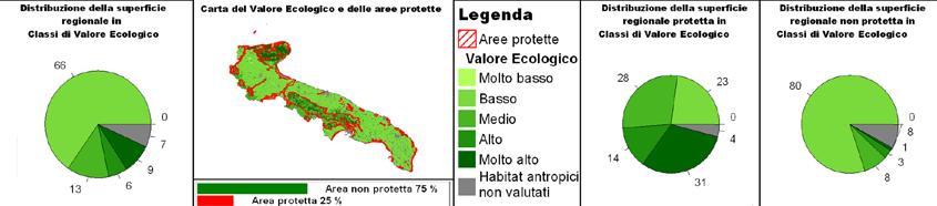 Fonte: ISPRA, 2013; MATTM, 2013 Nota: I valori numerici sono espressi in percentuale Nella superficie regionale a Valore Ecologico alto e molto alto ricadono59 tipi di habitat, 40 dei quali