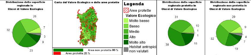 I più rappresentati sono le praterie xeriche del piano collinare, le cerrete sud-italiane e le Boscaglie di Quercus trojana della Puglia Figura 8.