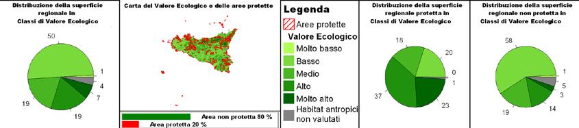 Fonte: ISPRA, 2013; MATTM, 2013 Nota: I valori numerici sono espressi in percentuale Nella superficie regionale a Valore Ecologico alto e molto alto ricadono71 tipi di habitat, 46 dei quali