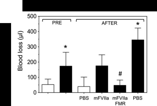 To further show that the increased hemostatic effects of mfviia-fmr are not injury model-specific, we utilized a different challenge.