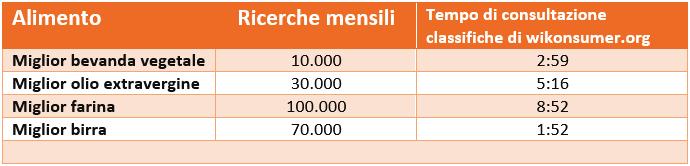 Indicazioni per gli acquisti consapevoli