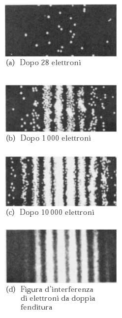 Cosa succede se ripetiamo lo stesso esperimento (esperimento di Young) con degli elettroni o altre particelle microscopiche?