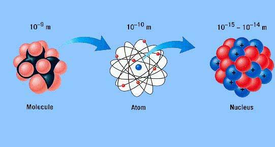 Dimensioni Se l atomo fosse un campo da
