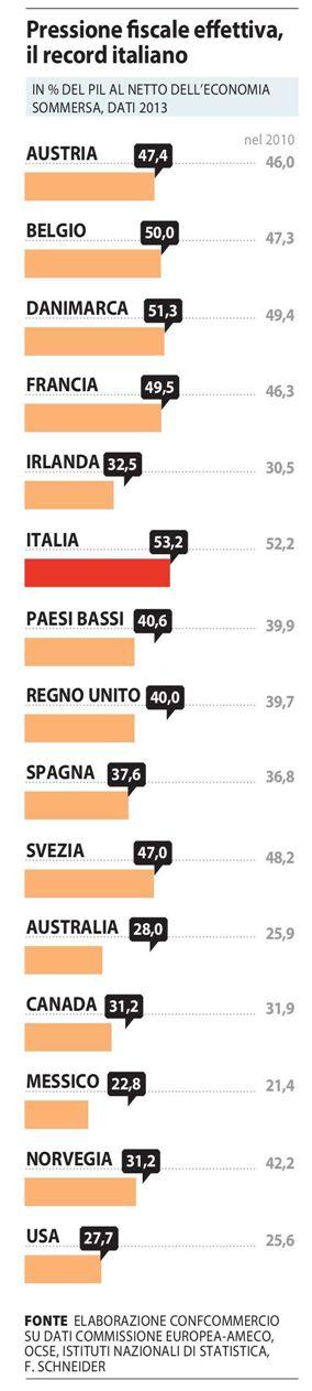 ECONOMIA