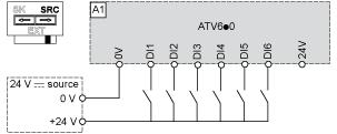 Impostare il commutatore su Source (impostazione di fabbrica) se si utilizzano uscite PLC con transistor PNP.