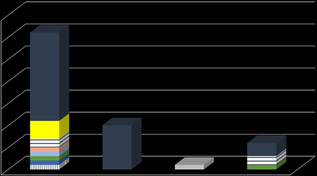 n notifiche in Europa dal 2008 2017-2018 notifiche Rasff 35 30 25 20 15 10 Tutti formaggi a latte crudo France Italy Belgium Poland Hungary Portugal