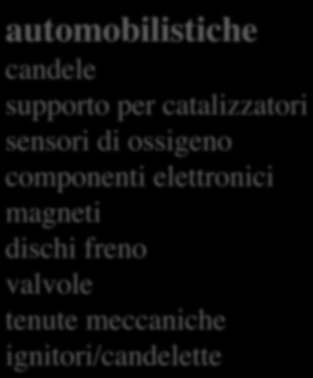 materiali per le tecnologie del