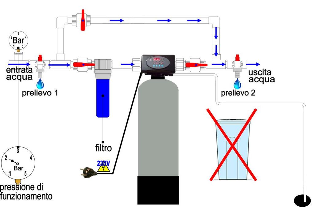 Schema di montaggio A discrezione dell utente il montaggio di Euroclear Advance, è necessario far entrare acqua pulita, consigliabile per verificare il corretto funzionamento dell abbattitore, poter