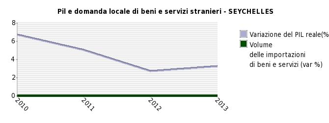 ANDAMENTO DELLE PRINCIPALI VARIABILI ECONOMICHE Nota: per ogni paese è indicata la sua