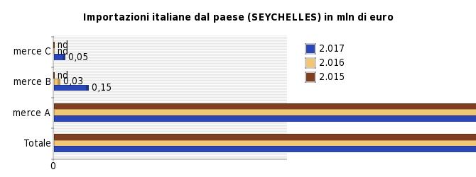 mezzi militari) Nota: la presente scheda non rappresenta uno strumento di diffusione