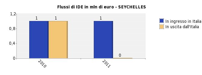 internazionali (quali, ad esempio, IMF-WEO, UnComtrade, UNCTAD, ISTAT, Eurostat, Banca d