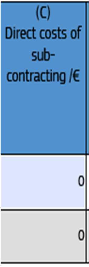 PARTE A -BUDGET SUBCONTRATTI CONDIZIONI DI ELEGGIBILITA no core task, ma limited part of the action * Non possono riguardare i task di coordinamento (es.