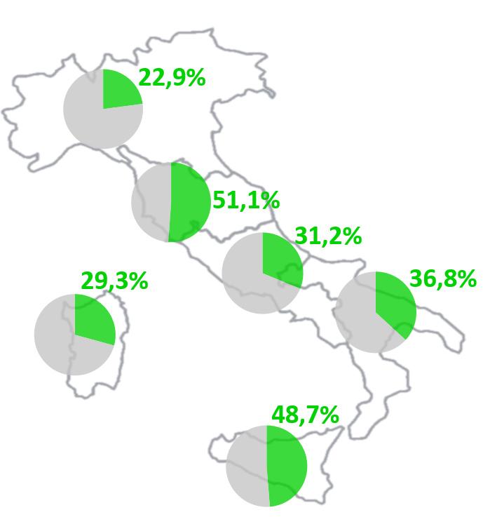 579 MWh, in netto calo rispetto a gennaio 218 (-85 MWh circa), in corrispondenza soprattutto di una riduzione delle allocazioni sulla frontiera francese ma anche su quella slovena.