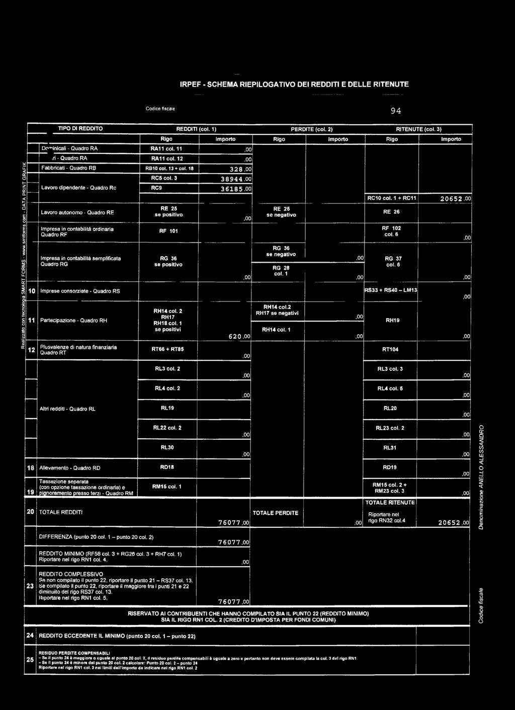 RH17 RH18COI. 1 se psitivi RT66+RT85 6 0 RE 5 se negativ RG 36 se negativ RG 8 cl. 1 RH14cl. RH17 se negativi RH14 cl. 1 RC10 cl. 1 +RC11 RE 6 RF 10 cl. 6 RG 37 cl.