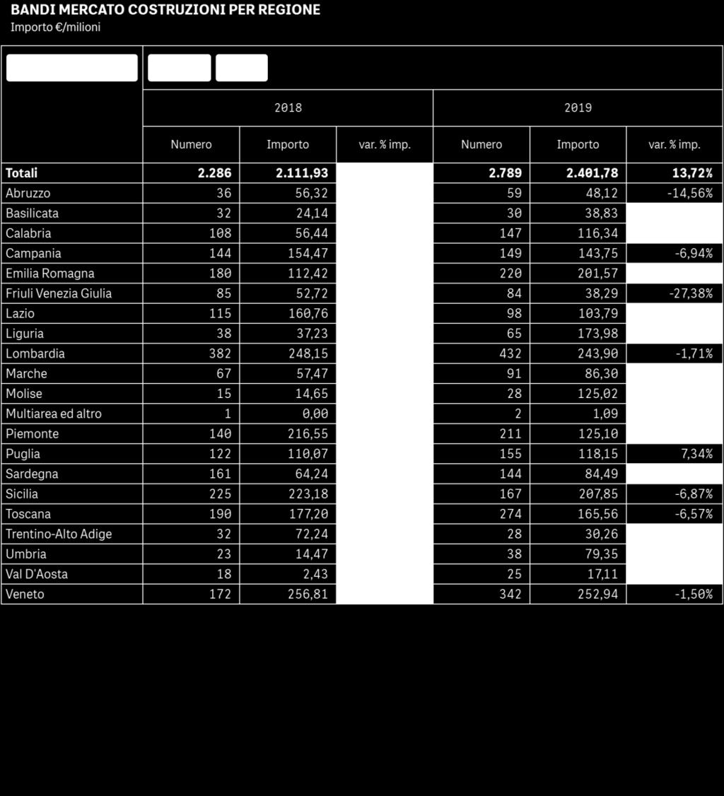 BANDI MERCATO COSTRUZIONI