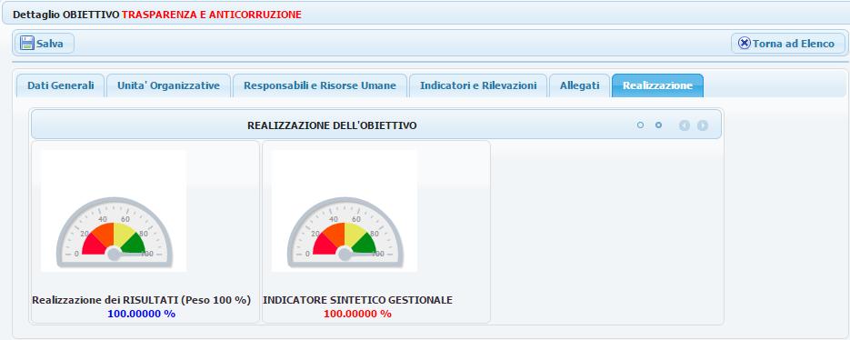 MONITORAGGIO E MISURAZIONE: Obiettivi Trasparenza e Anticorruzione Associazione a ciascun obiettivo di trasparenza e anticorruzione degli indicatori che consentiranno di pervenire alla sua