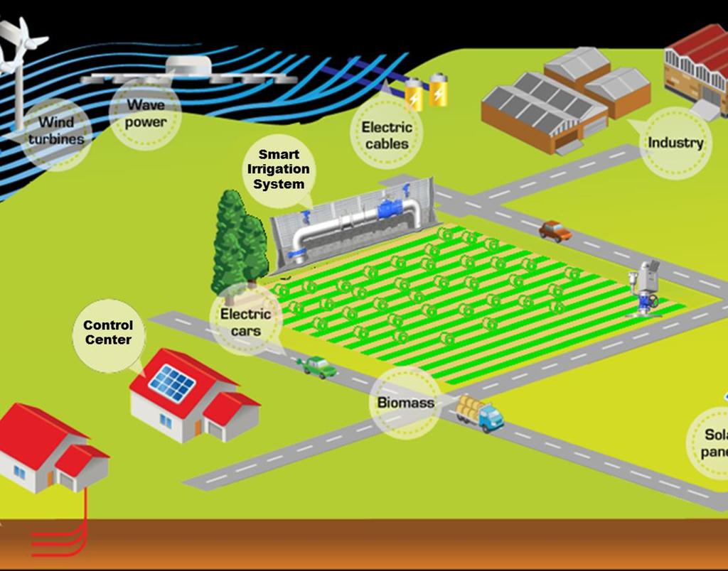 Smart Irrigation System SMART IRRIGATION SYSTEM L evoluzione tecnologica applicata in sistemi di