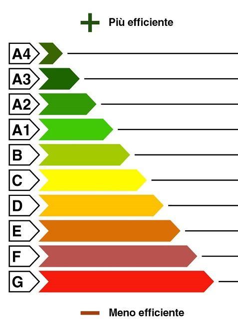 Superficie utile raffrescata (m²): 8 Volume lordo riscaldato (m³): 242,00 Volume lordo