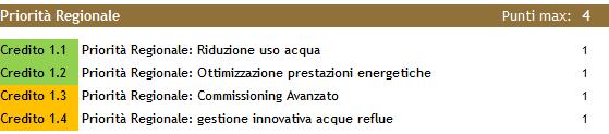 Certificazione LEED Hangar di Amendola (FG): PR Credito 1 Ulteriori punti premio